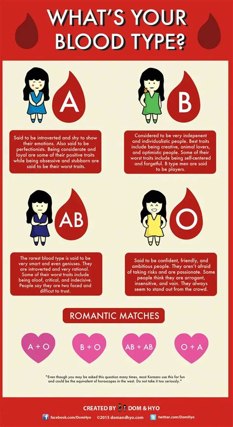 japanese dating blood type